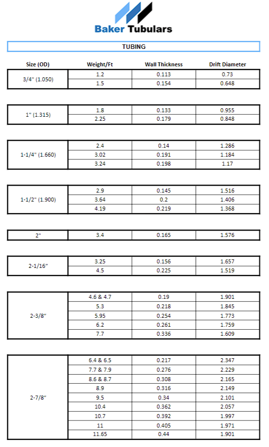 Baker-Tubulars-Pipe-Sizes